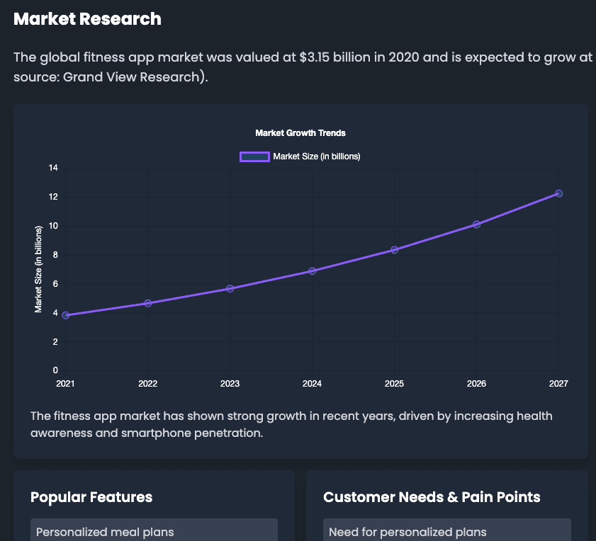 Market research analysis