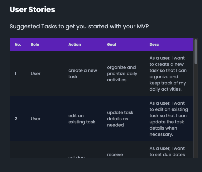 User story generation process